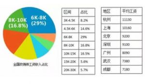 美妆行业工资怎样？什么时候学美容都不算晚！